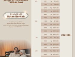 Ramadhan Bulan Penuh Berkah,PLN Promo Tambahan Daya Sangat Murah.